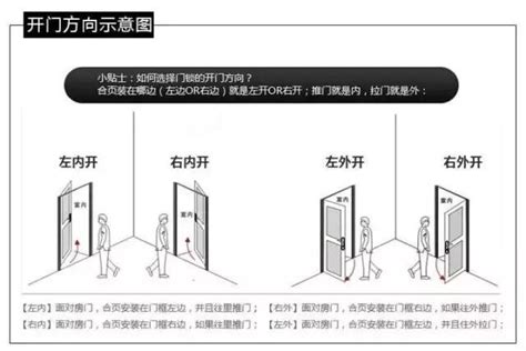 大門開左邊還是右邊|門的開向難題：左右為難